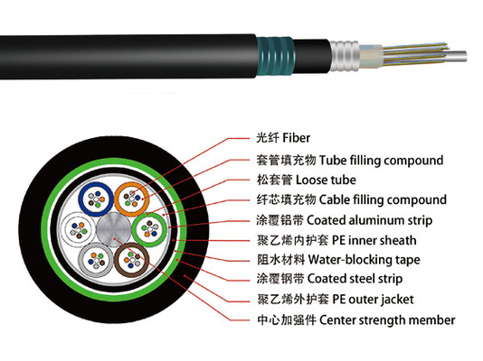 Manufacturer Double sheath GYTA53 24 Cores Single Mode Armored Underground Fibre Optic Cable