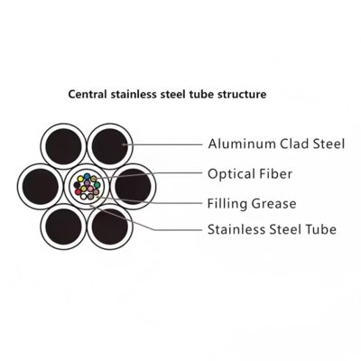 24 Core OPGW Fiber Optic Cable Central Tube Structure Optical Ground Wire for Power Transmission Lines