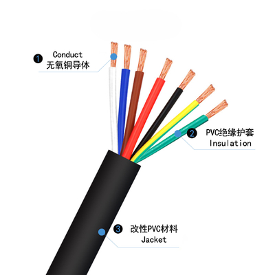 Kabel RVVP Kabel Sinyal Multi-Core Kawat 0.3mm2 0.5mm2 1mm2 1.5mm2 2.5mm2 4mm2 4 Inti