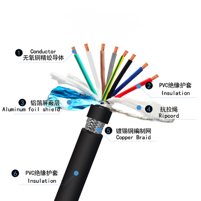Shielded RVVP Electrical Cable Multi Core Copper Control Cable with Braided Shielding