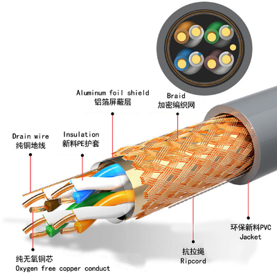 CAT5 CAT5E UTP Kabel Ethernet 23AWG 0,5mm Konduktor tembaga untuk konstruksi jaringan