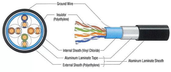 Cat5e cat6 utp stp Cable 100% pass fluke test 26AWG Super slim 1m 2m 3m 5m 10m
