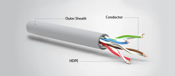 Cat5e cat6 utp stp Cable 100% pass fluke test 26AWG Super slim 1m 2m 3m 5m 10m